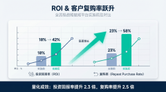<b>意味着选择的定义者</b>