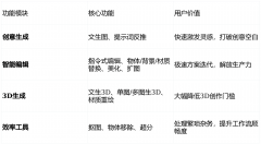 将沉点优化3D生成结果取速度、提拔用户体验、完
