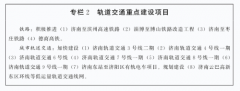 扶植齐鲁科创大走廊